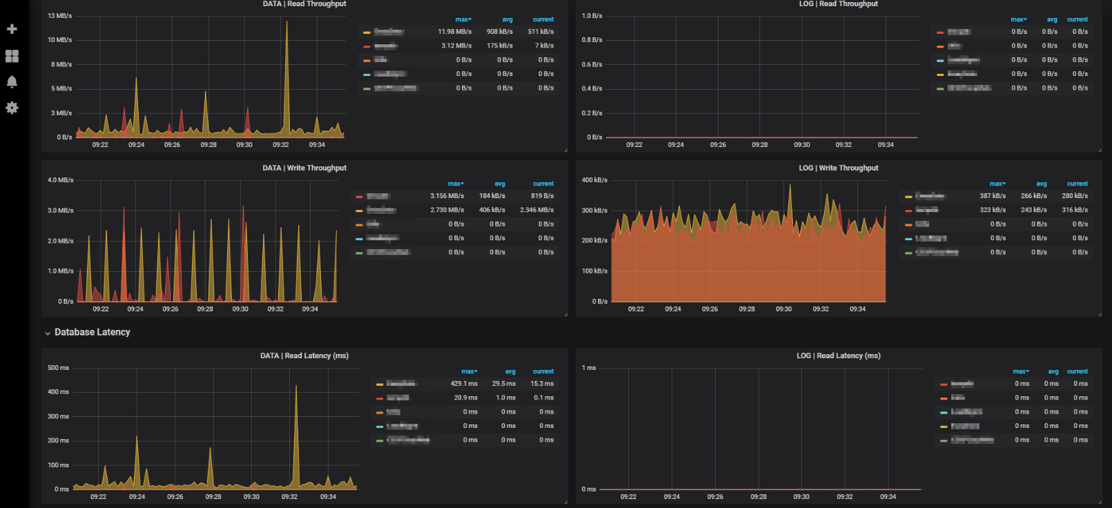 How to monitor your SQL Databases using Prometheus in simple steps?